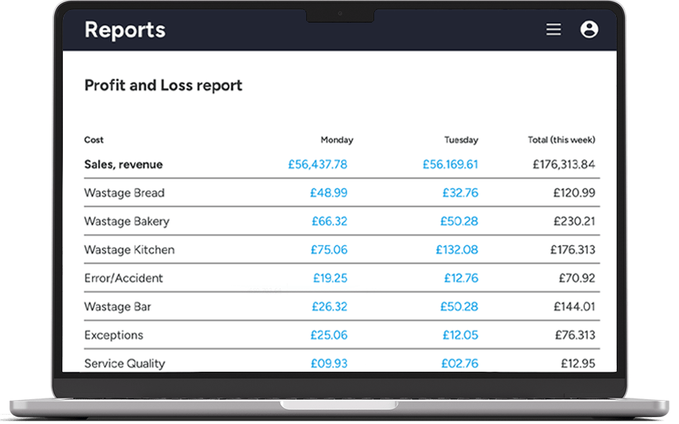 The 7 reports owners actually open